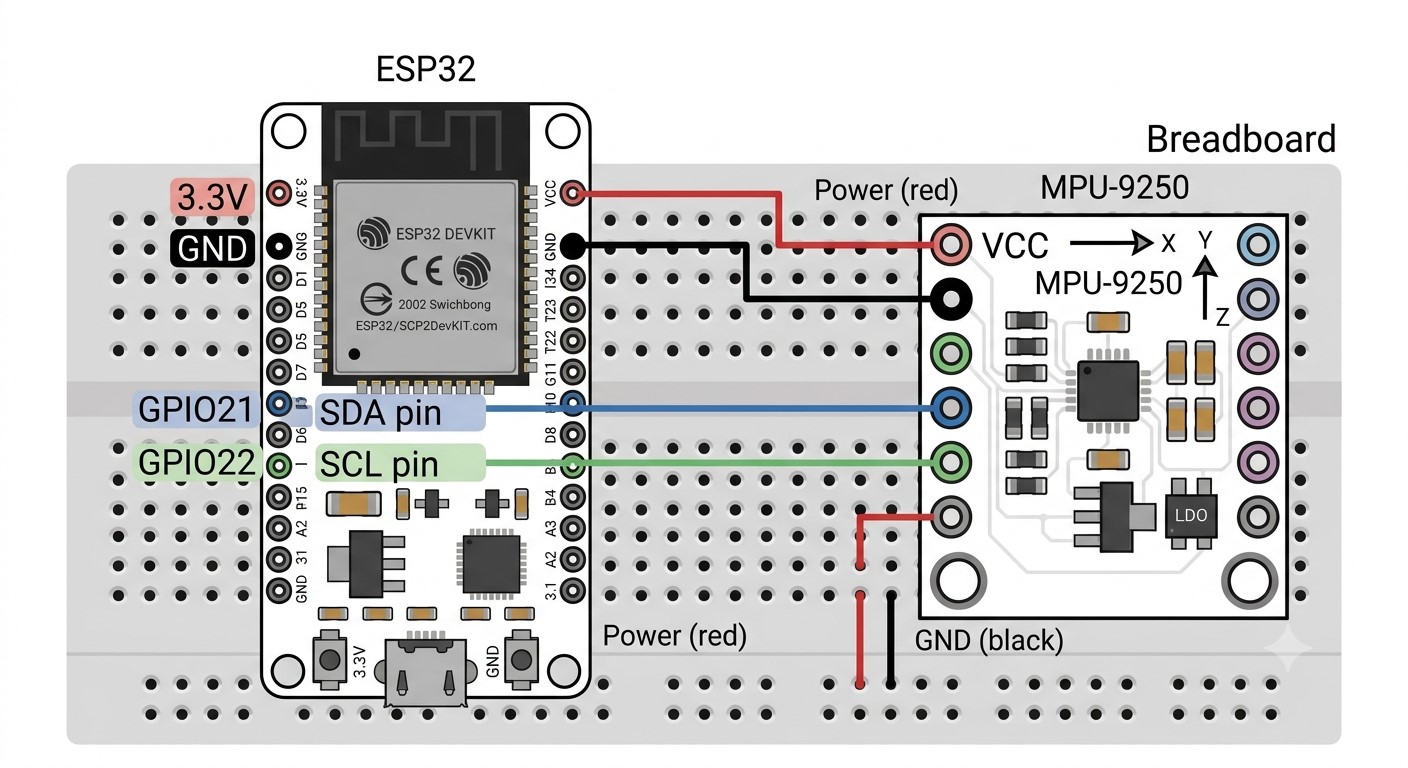 MPU9250 na breadboard ploci