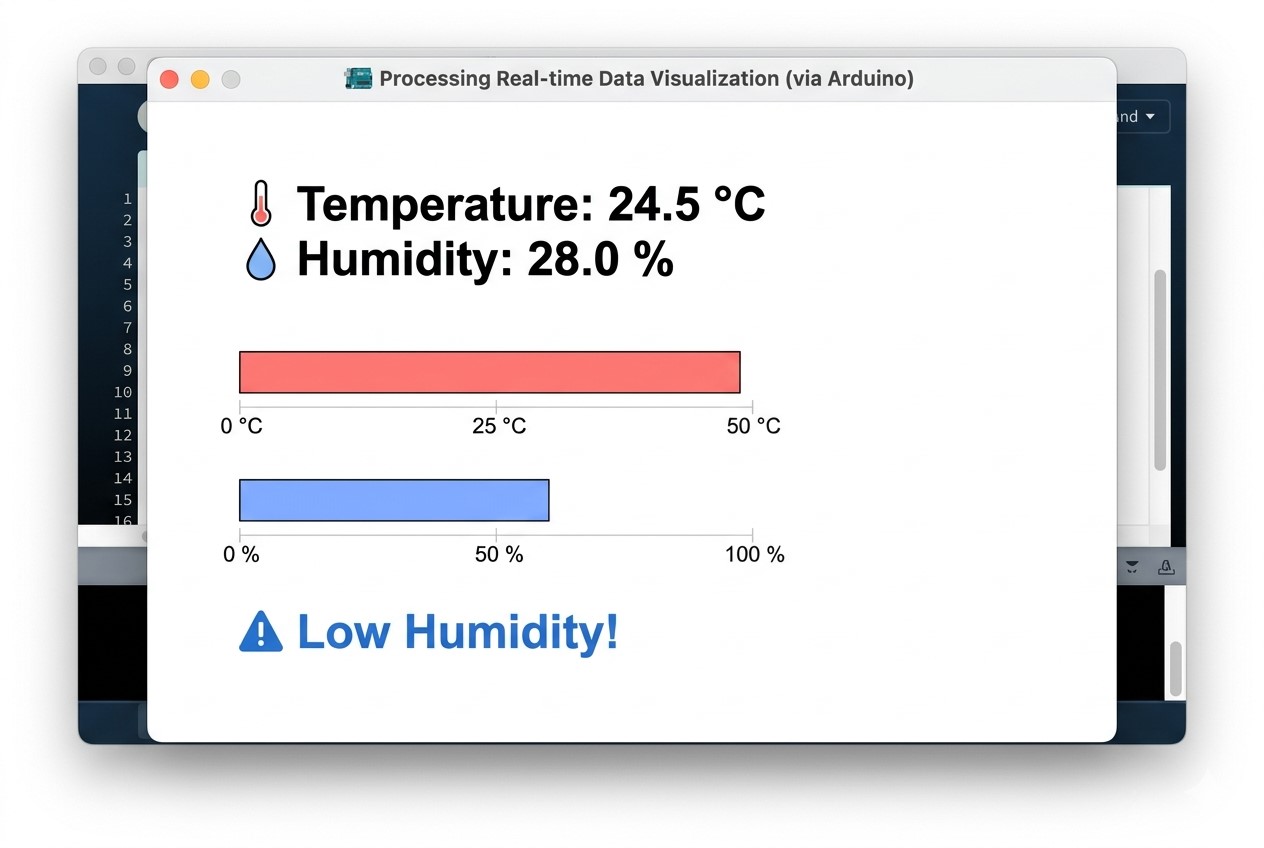 Processing vizuelizacija temperature i vlažnosti